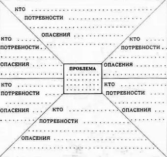 Карта конфликта