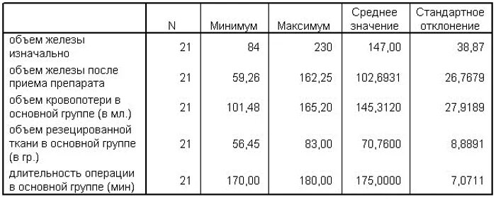 Какие нормальные размеры предстательной железы. Нормы предстательной железы у мужчин на узи. размеры предстательной железы у мужчин после 60 лет таблица норма. размер предстательной железы у мужчин норма после 60. объем предстательной железы у мужчин после 60 лет норма таблица.
