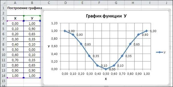 2. Табуляция функций и построение графиков