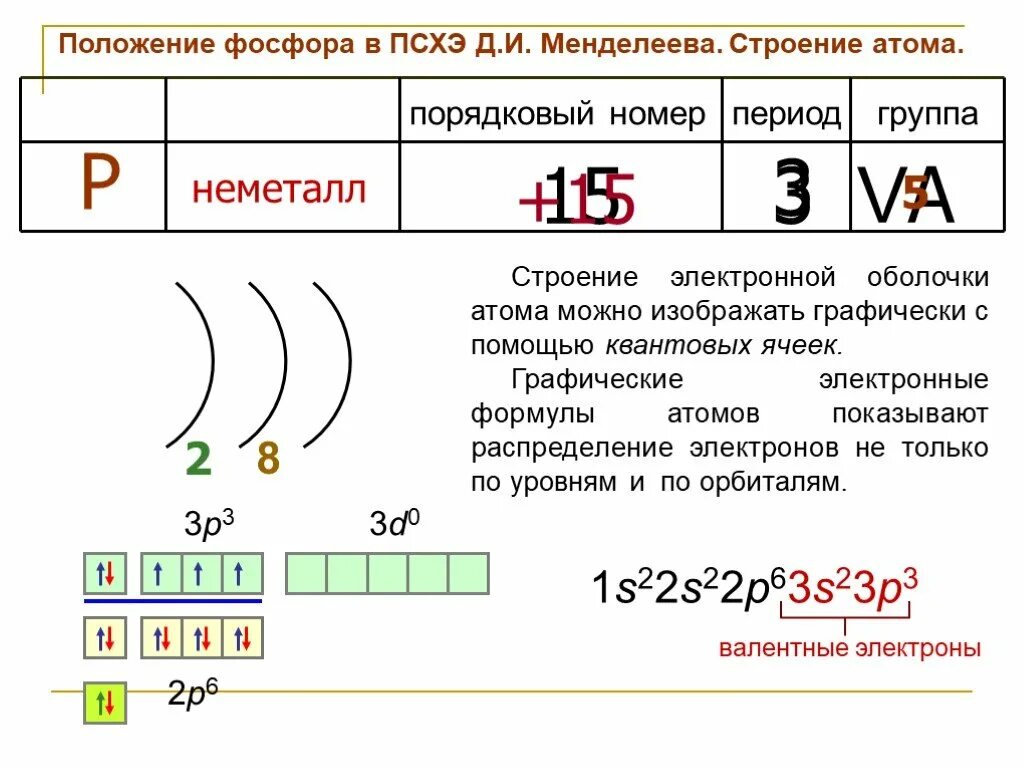 Охарактеризуйте строение атома элемента. Строение атома фосфора 9 класс. Строение энергетических уровней фосфора. Фосфор положение в ПСХЭ строение атома. Строение атома фосфора химия 9 класс.