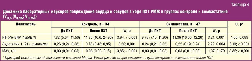 Определение пептида 32 мозга что это