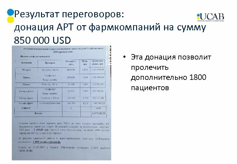 Справка о количестве донаций. Пример справки о количестве донаций. Запрос на количество донаций. Справка 448/у о количестве донаций выдается. Какой результат переговоров