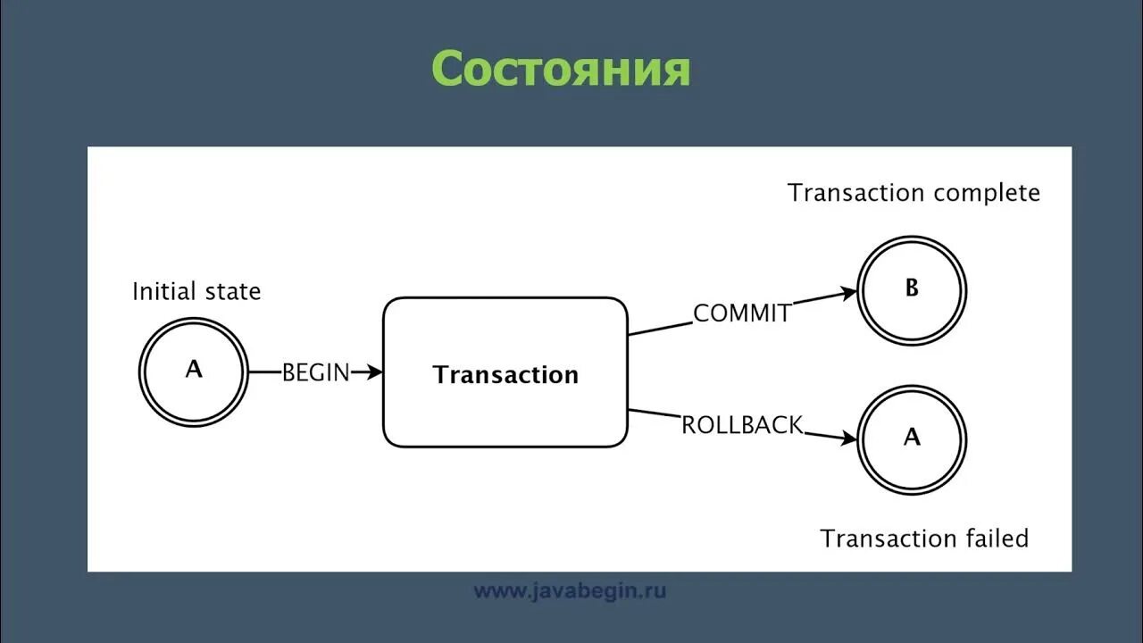 Отличие транзакции от транзакции. Транзакция в бд. пример транзакции в бд. целостности данных: транзакции. транзакция (информатика).