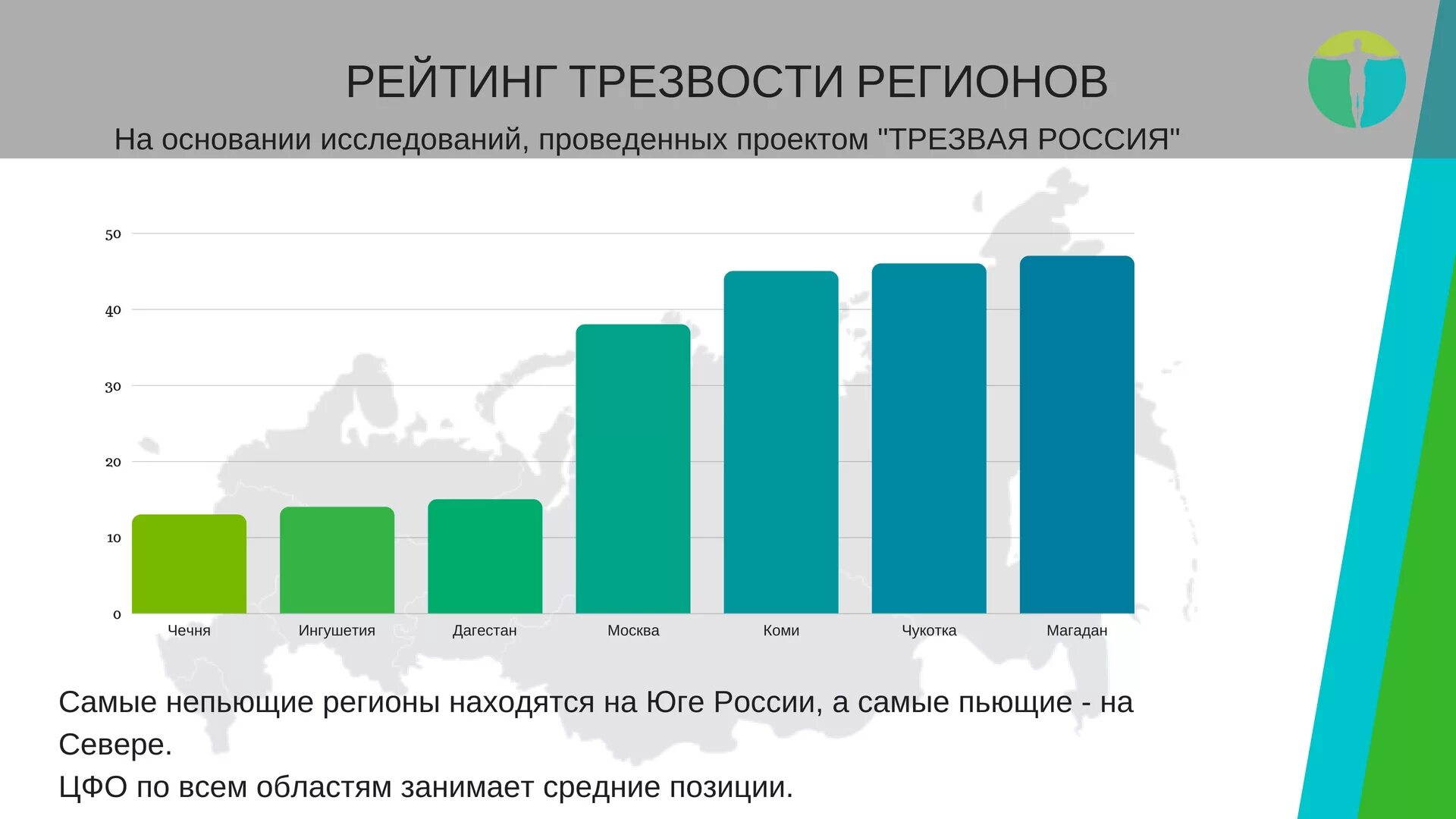 Алкогольные регионы