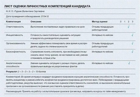 Лист кандидатов