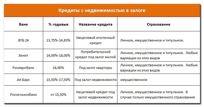 Кредит банк материнский капитал. Годовые проценты в банках. Денежные вклады под проценты. Название вклада. Вклады в банках.