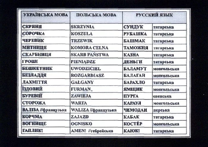 Тюркские слова с переводом. Сравнение украинского и русского языков. Славянские языки названия. Украинский и славянские языки. Русский Славянский язык.