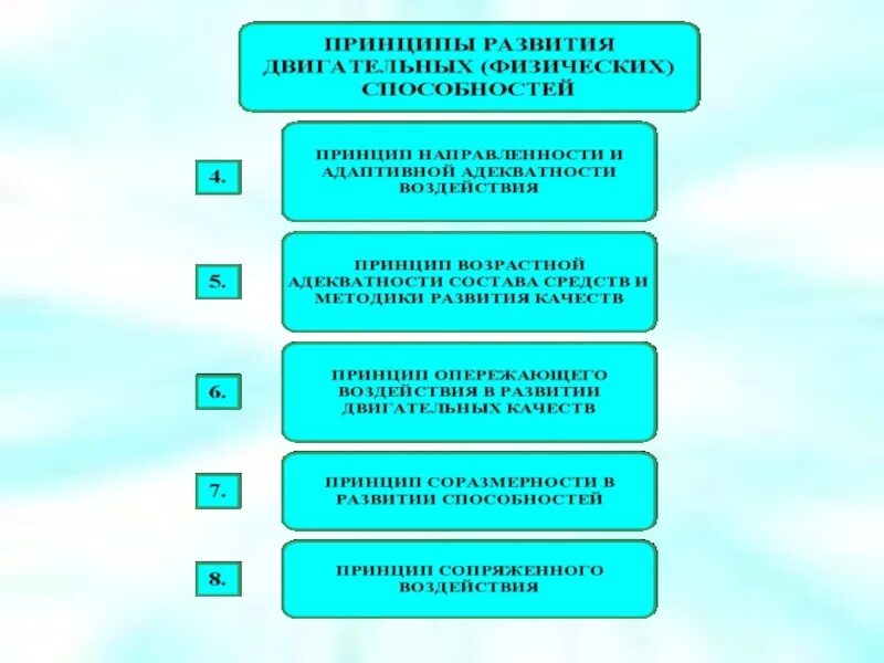 Средства развития двигательных способностей. Принципы развития физических способностей. Принципы развития двигательных способностей. Принципы формирования двигательного навыка. Принципы физического развития.