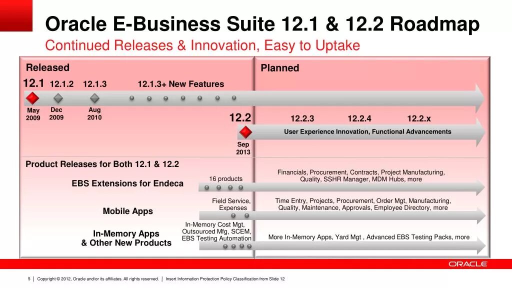Sizing oracle. Sizing oracle