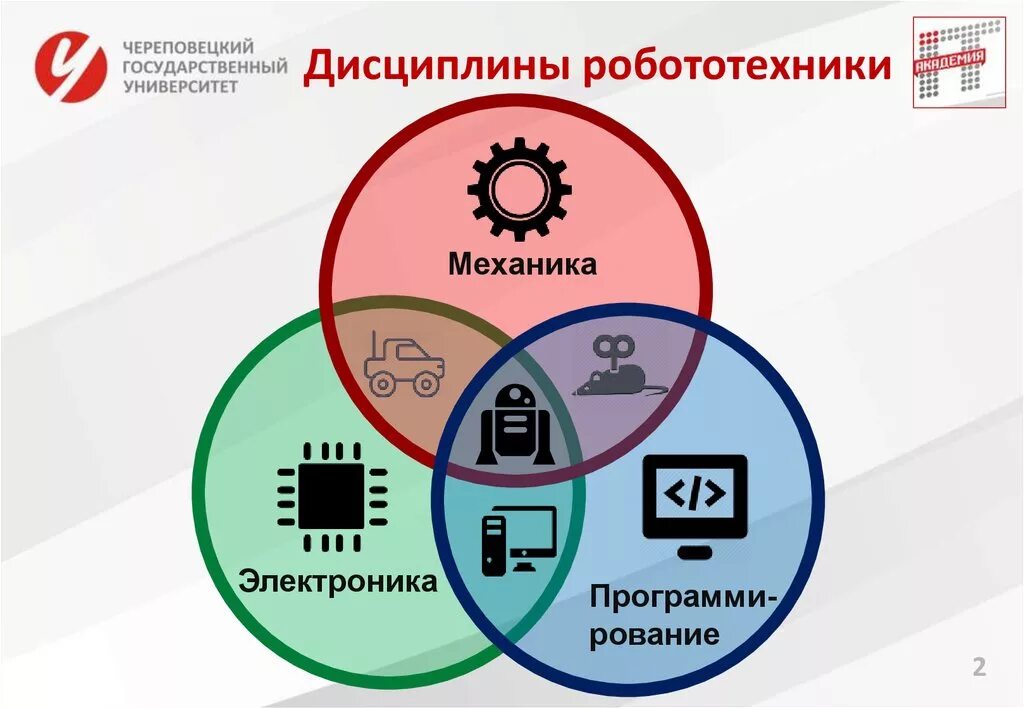 Дисциплина робототехника. Дисциплины робототехники. Понятие робототехники. Техника безопасности в классе робототехники. Этапы развития робототехники схема.