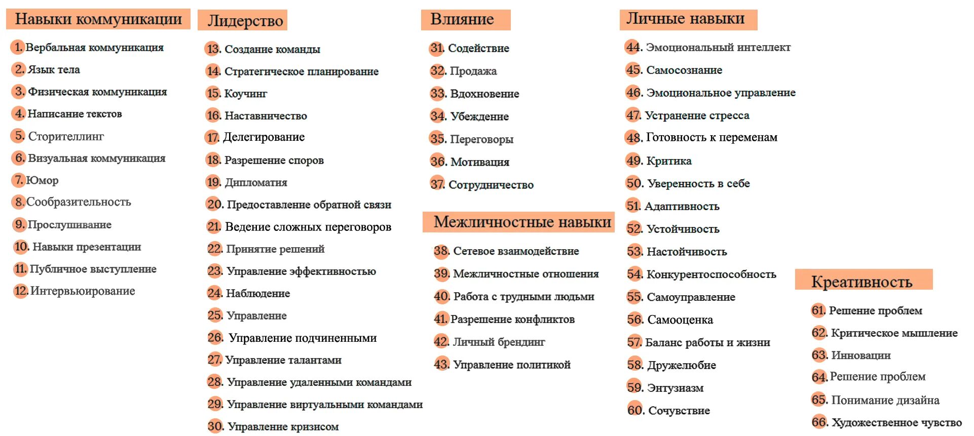 К жизненно важным навыкам относятся навыки. Гибкие навыки список. навыки soft skills. soft skills перечень навыков. классификация гибких навыков.
