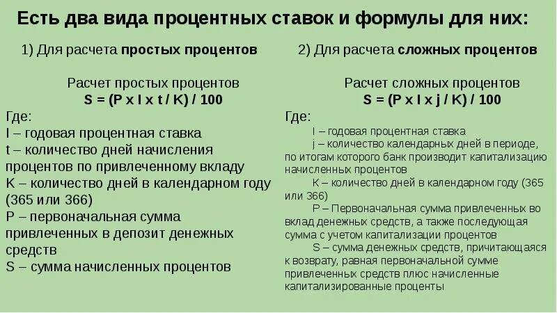 Проценты по кредиту в налоговом учете. Формула расчета вклада и процентов по вкладам. Формула начисления годовых процентов по вкладам. Формула начисления процентов по вкладу ежемесячное начисление. Формула расчета капитализации процентов по вкладу.