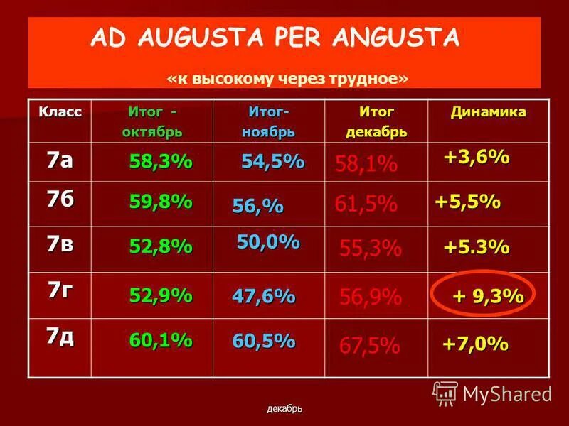 Рейтинг египта. Таблица фифа. Augusta per angusta перевод. Рейтинг сборных. Себестоимость бензина в россии 2022.