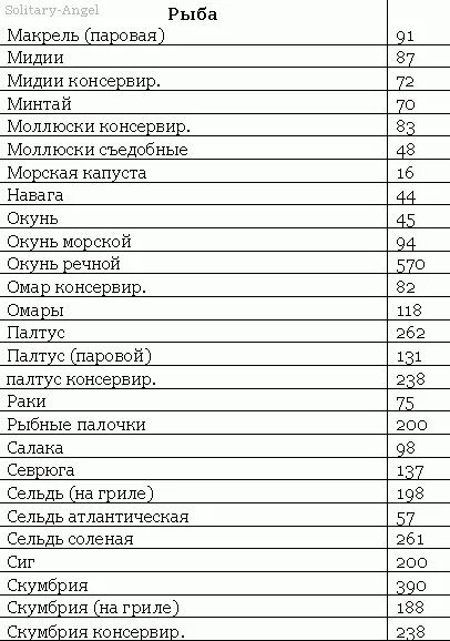 Минтай калории на 100. Нежирные сорта рыбы для диеты список. Рыба по калорийности таблица. Таблица калорийности рыбных продуктов. Рыба ккал.