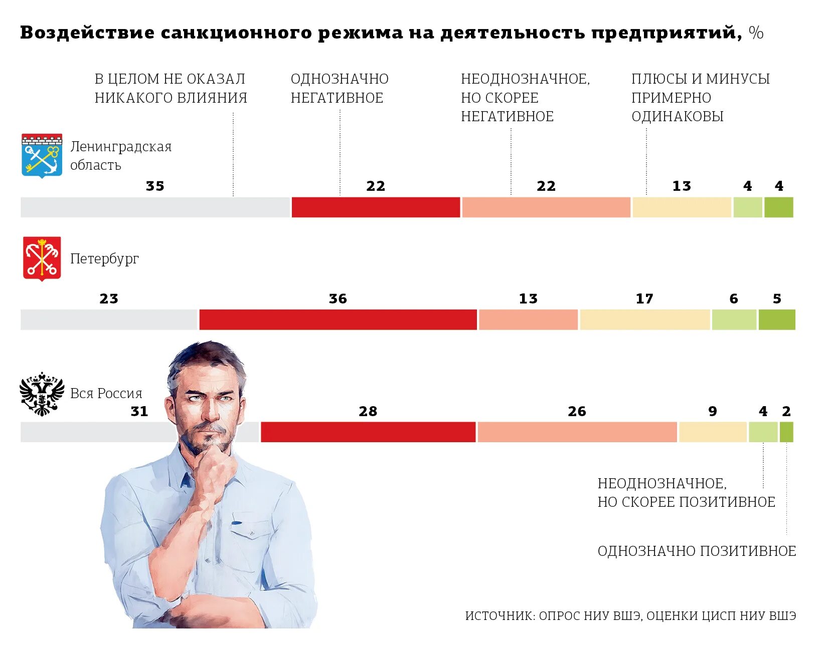 Как санкции повлияли на экономику. Влияние санкций. Влияние санкций на экономику РФ. Влияние санкций на экономику России 2023. Экономика России после санкций.