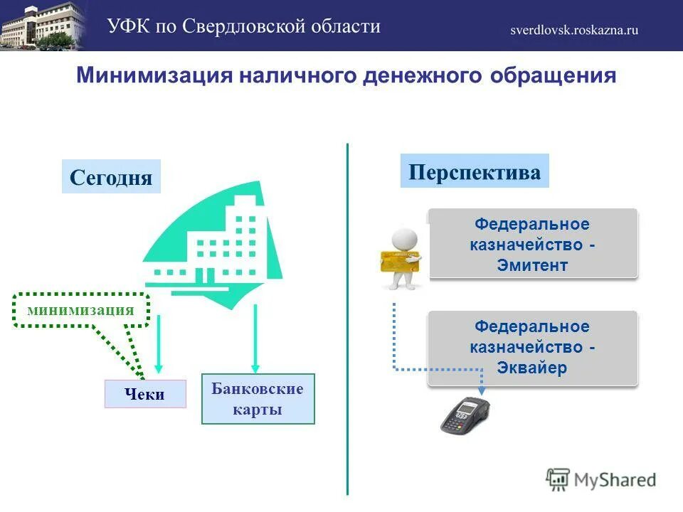 Минимизация наличного денежного обращения. Минимизация наличного денежного обращения казначейство. Казначейство минимизации наличности. Минимизация денежных средств это.