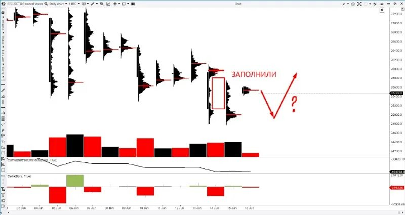 Стиль графиков gnuplot. График выходных. Выходной графика. Mzlff альбом. Графиками выходных mzlff.