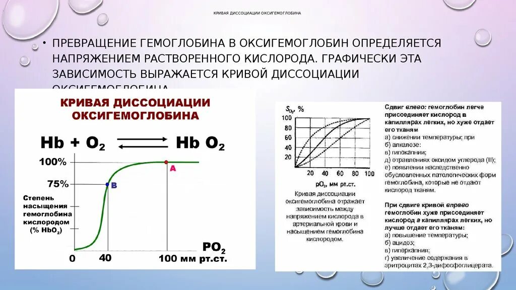 Увеличение кислорода в крови. Кривая диссоциации гемоглобина и оксигемоглобина. Факторы влияющие на смещение Кривой диссоциации оксигемоглобина. Диссоциация оксигемоглобина физиология. Факторы влияющие на скорость диссоциации оксигемоглобина.