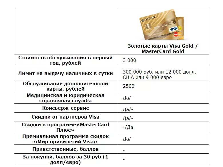 Обслуживание золотой карты мир