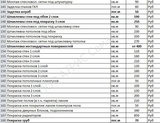 Прайс лист стены. Расценки на покраску стен и потолков. Расценки на покраску стен. Расценка на покраску стен. Расценки на покраску труб.