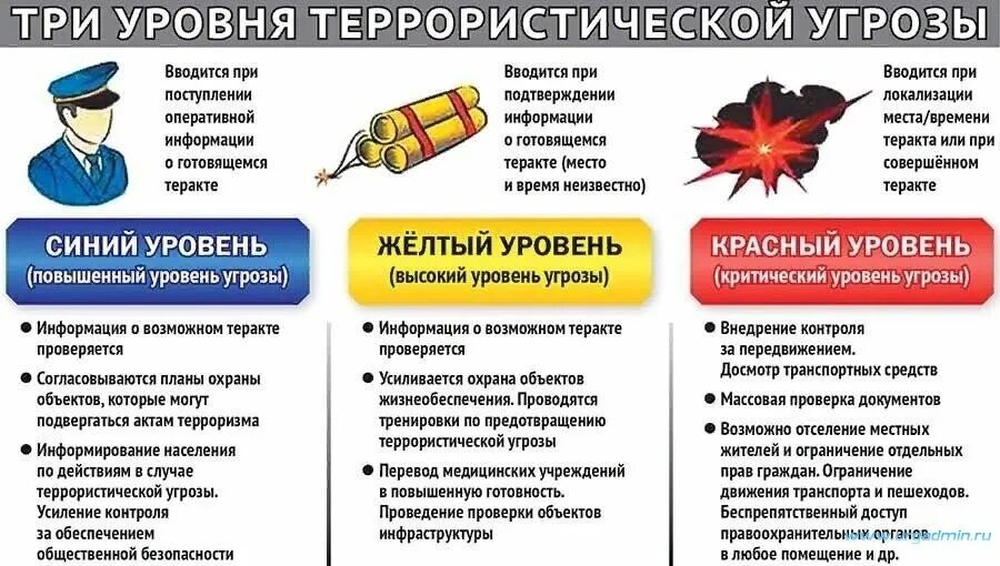 цветовое обозначение уровней террористической опасности. цветовое обозначение уровней террористической опасности. уровни террористической угрозы. уровни террористической опасности. уровни террористической угрозы и их условные обозначения.