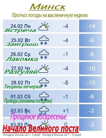 Погода в минске на 10 дней гидрометцентр. Погода в Минске. Погода в Минске на неделю. Погода вминскена ннделю. Погода в Минске сегодня.