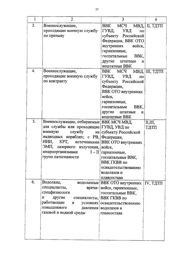 Приказ МВД ВВК. Нормы для ВВК МВД. Приказ МВД О прохождении ВВК. Группы предназначения МВД. Военно врачебная экспертиза болезни