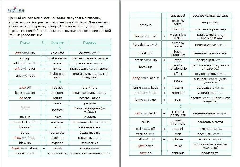Английские фразовые глаголы. Фразовые глаголы в английском языке таблица. Фразовые глаголы в английском список. Таблица глаголов английского языка. Английский разговорный для начинающих с нуля