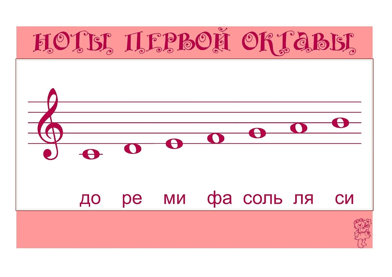 Ноты первой октавы на нотном стане для детей. Расположение нот второй октавы на нотном стане. Расположение нот первой октавы на нотном стане. Расположение нот на нотоносце 1 Октава. Вторая октава на нотном