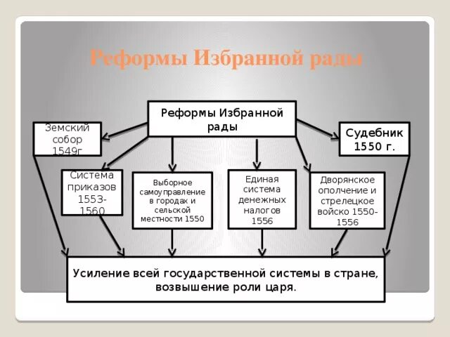 Раскрытый смысл понятия местничество - найдено 87 картинок