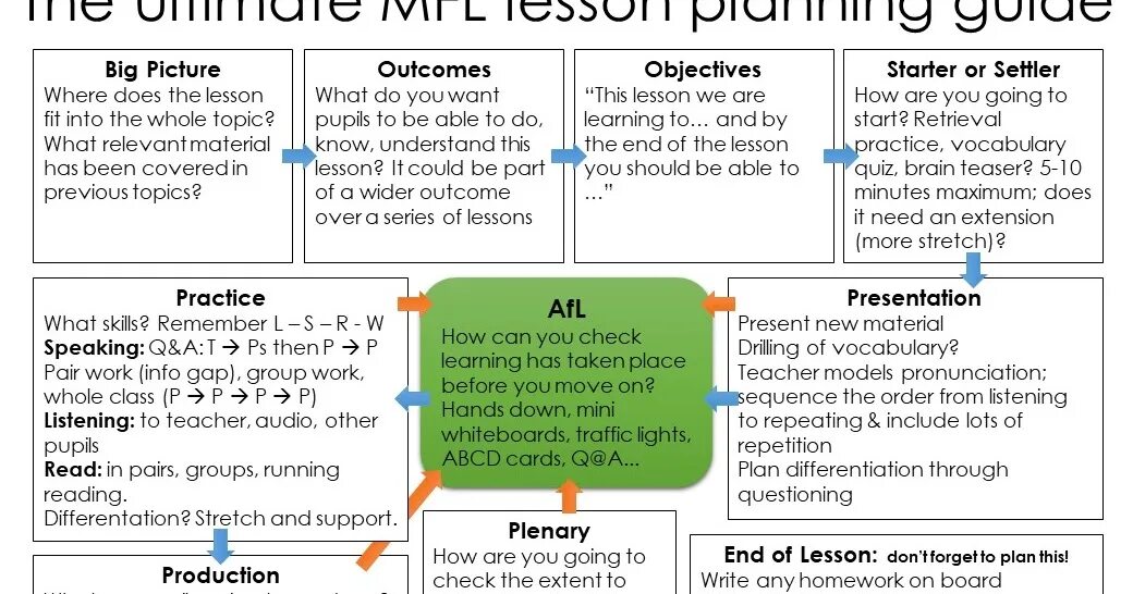 When i was at school. Lesson Plan in English. What is a Lesson Plan?. Open Lesson Plan in English 8 класс. Objectives for the Lesson Plan.