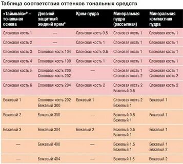 Соответствие тонов