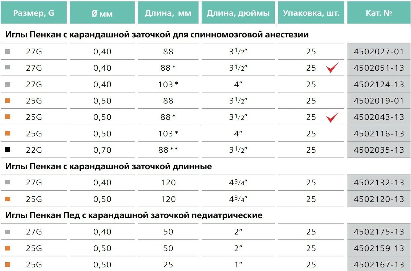 Окпд 2 матрас. Проводниковая игла для спинальных игл. Игла спинальная Пенкан. Иглы для спинальной анестезии Размеры. Игла с карандашной заточкой.