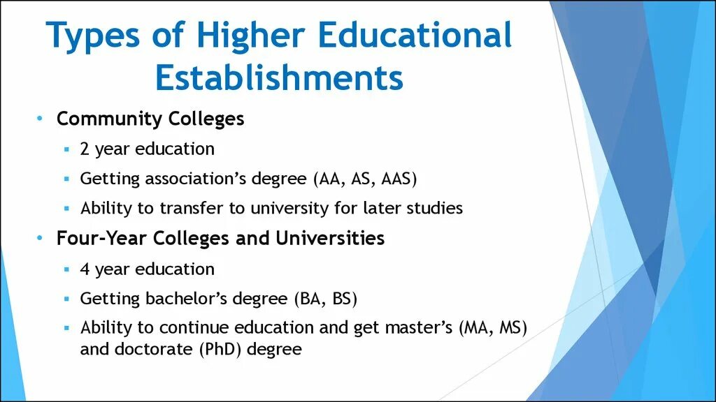 Kinds of education. Types of Educational establishment. USA higher Education System. Types of institutions. Types of Education.