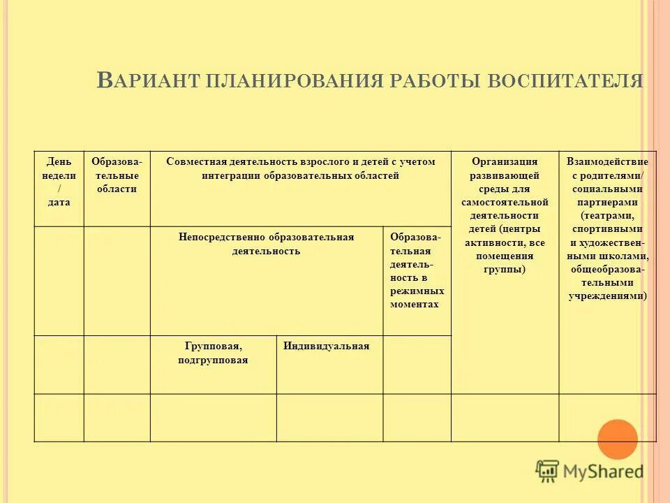 Недельный учет. Планирование самостоятельной деятельности детей.. Совместная деятельность детей и взрослых. Режим интеграция образовательных областей совместная деятельность. План совместной деятельности.