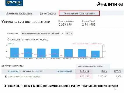 Охват рекламной кампании