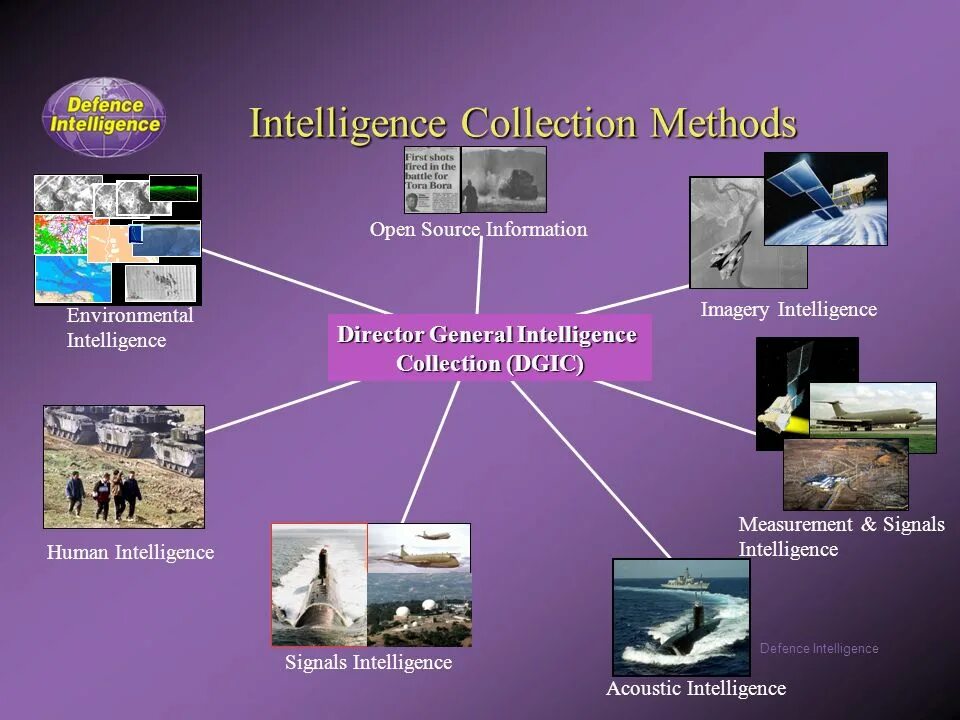 Intelligence collection. Intelligence collection