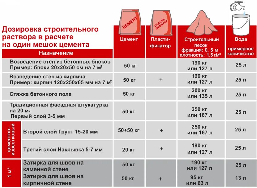 Стяжка пола сколько мешков