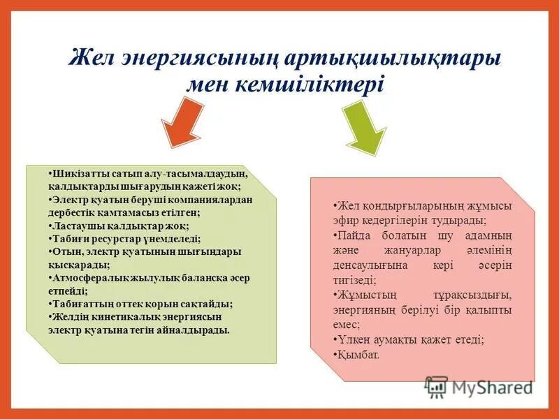 Энергия көздері презентация с. Электр энергиясы деген не. Артықшылықтары мен кемшіліктері