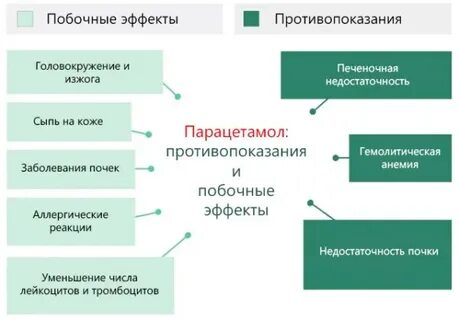 Парацетамол эффект