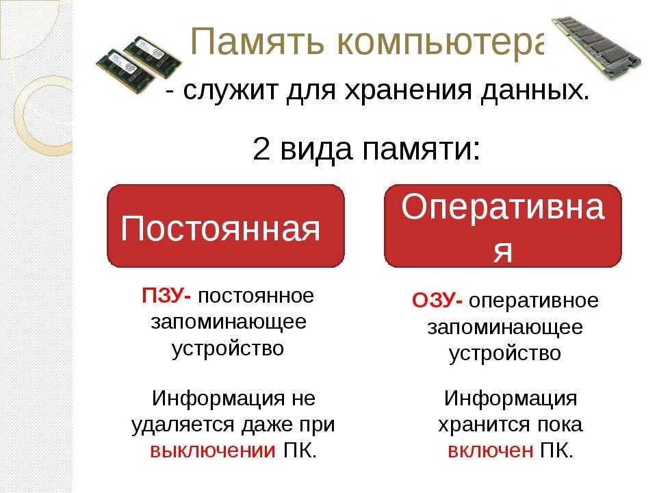 Виды компьютерной памяти. Память компьютера служит для. Виды памяти ПК. Типы внутренней памяти ПК.