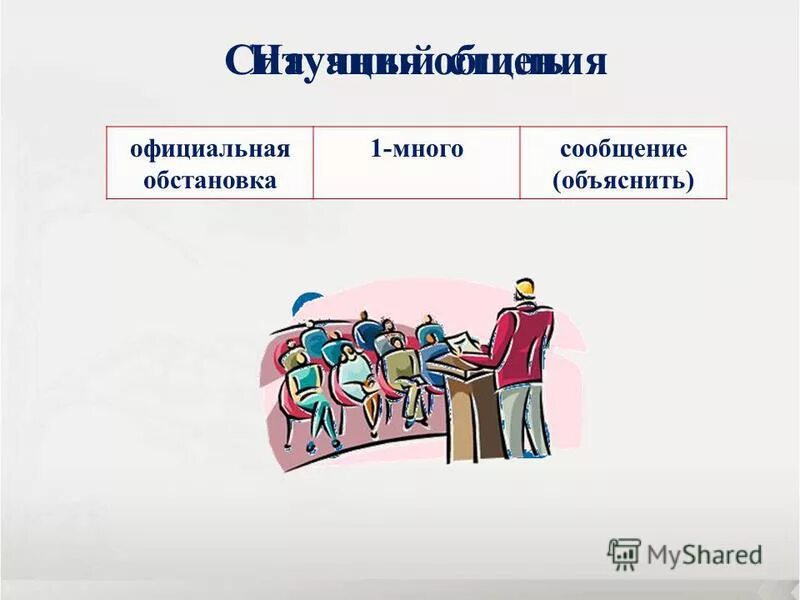 что такое официальная ситуация и неофициальная. речевой этикет в афганистана. сферы законодательства. деловая презентация во время ужина. собрания и митинги стиль речи.