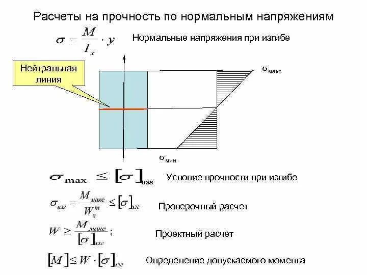 Максимальное напряжение балки. Расчетная формула для нормальных напряжений при изгибе.. Напряжение при изгибе техническая механика. Вывод формулы нормальных напряжений при изгибе. Формула нахождения нормального напряжения.