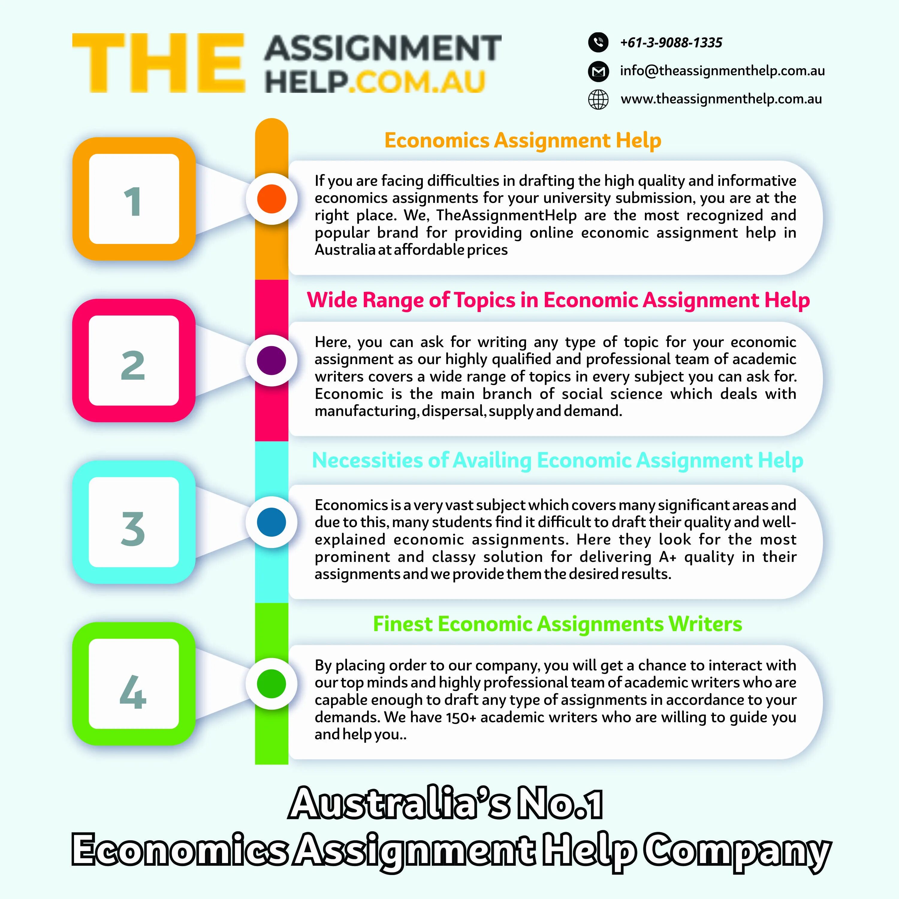 Social Science Assignment topics. Social Science Assignment email.