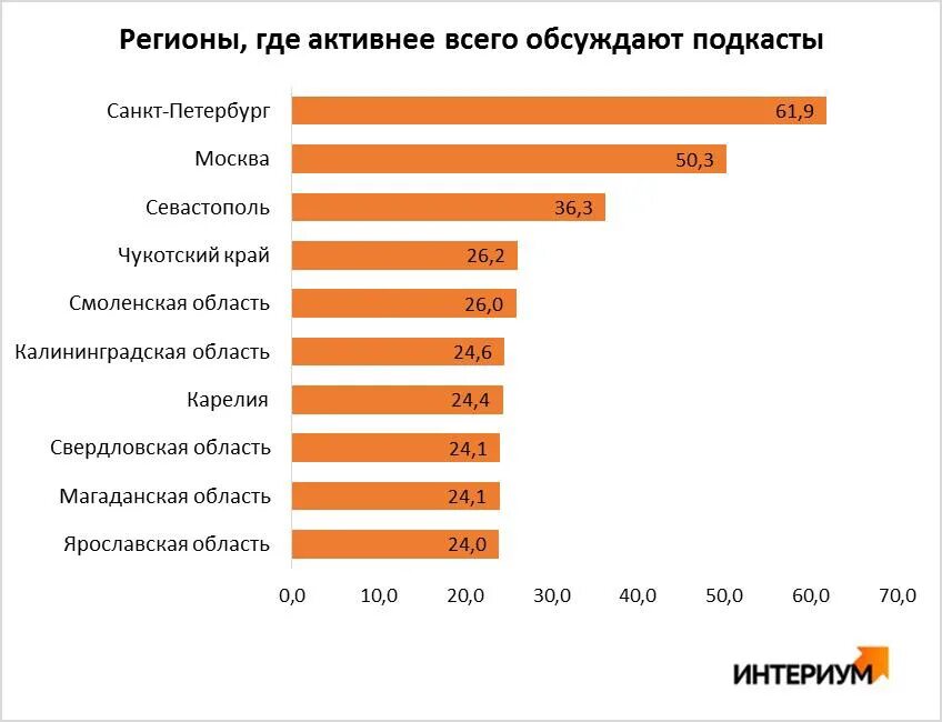 Популярность. Самые популярные социальные сети на 2023 год. Популярные соцсети в России. Популярность соцсетей. Лидеры социальной россии