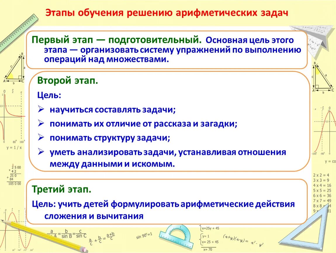 Задачи этапов презентации. На первом этапе обучения решению арифметических задач детей учат. Задание на решение арифметических задач. Методика решения арифметической задачи. Этапы решения арифметических задач.