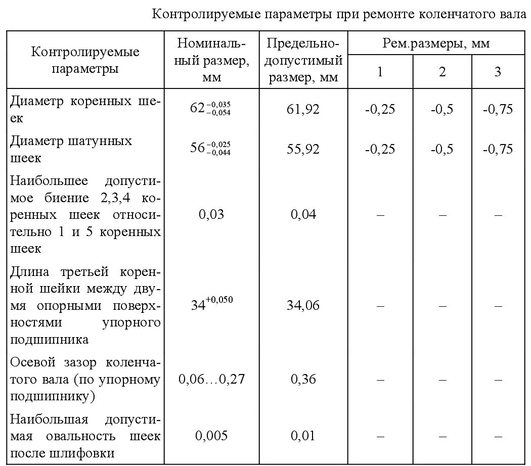 Размер коленвала змз