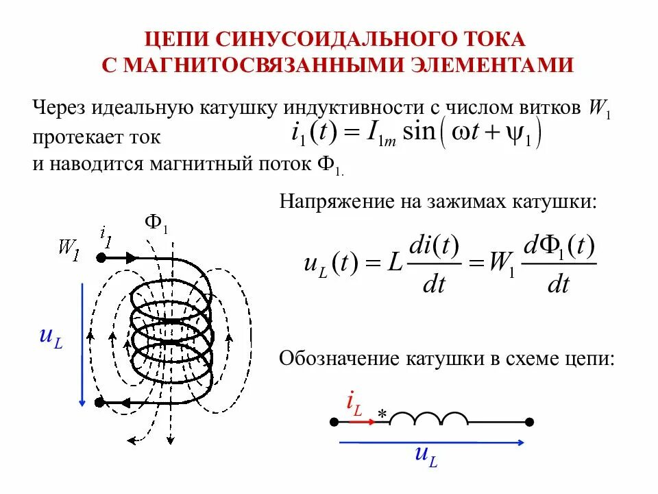 Напряжение на катушке через ток