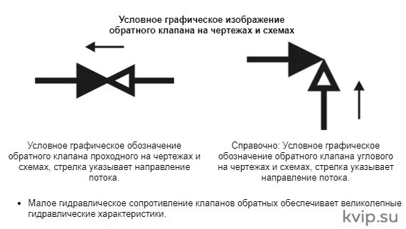 Клапан на схеме - Схемы 1