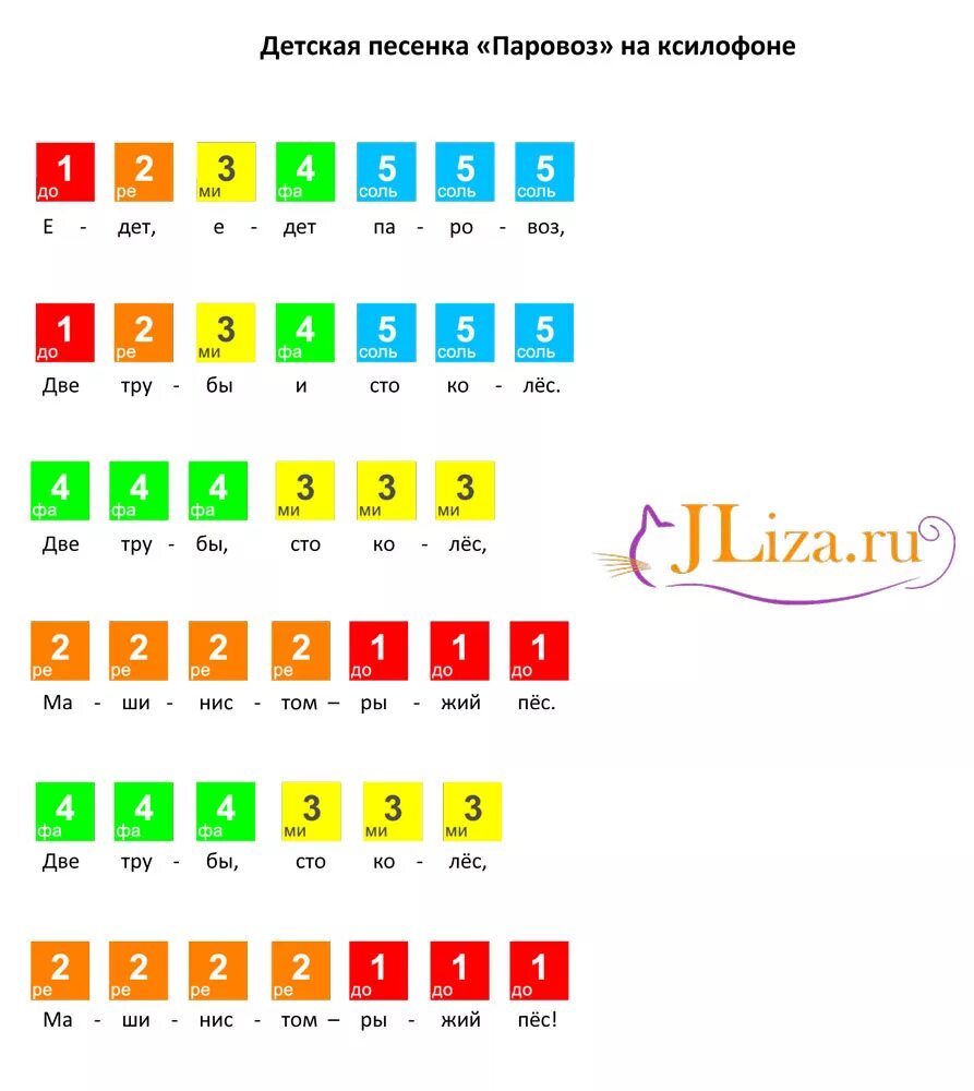 Ноты песни в траве сидел. Ноты цифрами. Ноты цифрами для детей. Детский синтезатор Ноты по цифрам. Детские Ноты по цифрам.